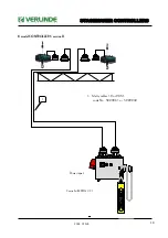 Предварительный просмотр 16 страницы Verlinde Stagemaker B12PRMLV-C1 User Manual