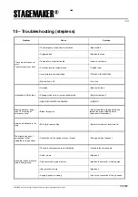 Preview for 54 page of Verlinde STAGEMAKER MASTER SM5 1002 m1 Manual