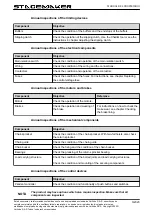 Preview for 83 page of Verlinde STAGEMAKER SL10 1004 M2 A D8+ Manual