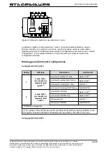 Preview for 35 page of Verlinde STAGEMAKER SL5 504 M2 B D8+ Manual