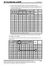 Preview for 78 page of Verlinde STAGEMAKER SL5 504 M2 B D8+ Manual