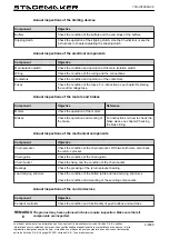 Preview for 82 page of Verlinde STAGEMAKER SL5 504 M2 B D8+ Manual