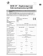 Preview for 15 page of Vermeiren D200 30 Instruction Manual