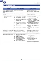 Preview for 24 page of Vermeiren Eagle 620 User Manual