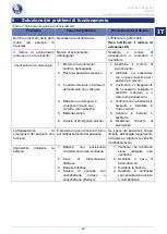 Preview for 127 page of Vermeiren Eagle 620 User Manual