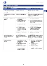 Preview for 153 page of Vermeiren Eagle 620 User Manual