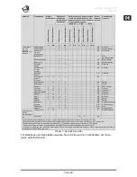 Предварительный просмотр 117 страницы Vermeiren Eclips+ Instruction Manual