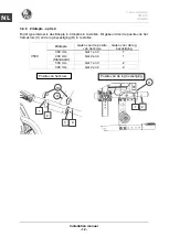 Предварительный просмотр 48 страницы Vermeiren V200 Installation Manual