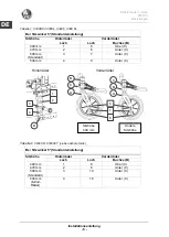 Preview for 58 page of Vermeiren V200 Installation Manual