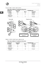 Preview for 106 page of Vermeiren V200 Installation Manual