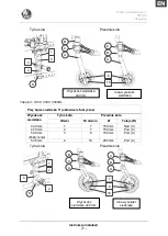 Preview for 107 page of Vermeiren V200 Installation Manual