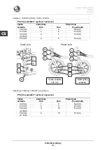 Preview for 122 page of Vermeiren V200 Installation Manual