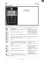 Preview for 5 page of Vermeiren vE - 2015-10 Manual