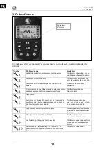 Preview for 10 page of Vermeiren vE - 2015-10 Manual