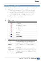 Preview for 6 page of Vermes MDS 3000 Series User Manual