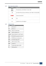 Preview for 7 page of Vermes MDS 3000 Series User Manual