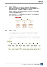 Preview for 20 page of Vermes MDS 3000 Series User Manual