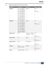 Preview for 35 page of Vermes MDS 3000 Series User Manual