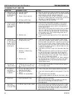 Предварительный просмотр 46 страницы Vermont Castings 300DVB(N/P)(V/SC)7SB Installation And Operating Instructions Manual