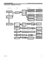 Предварительный просмотр 47 страницы Vermont Castings 300DVB(N/P)(V/SC)7SB Installation And Operating Instructions Manual