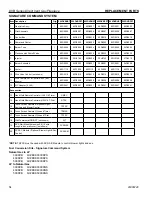 Предварительный просмотр 54 страницы Vermont Castings 300DVB(N/P)(V/SC)7SB Installation And Operating Instructions Manual