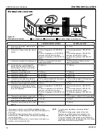 Предварительный просмотр 14 страницы Vermont Castings 33CFDVNI Installation And Operating Instructions Manual