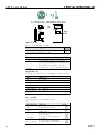 Предварительный просмотр 46 страницы Vermont Castings 33CFDVNI Installation And Operating Instructions Manual