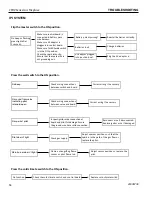 Предварительный просмотр 56 страницы Vermont Castings 33CFDVNI Installation And Operating Instructions Manual