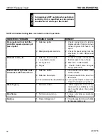 Предварительный просмотр 32 страницы Vermont Castings 380IDVNVSB Installation And Operating Instructions Manual