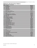 Предварительный просмотр 21 страницы Vermont Castings 4050 Owner'S Manual