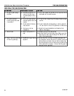 Предварительный просмотр 46 страницы Vermont Castings 500DVMNSC Installation And Operating Instructions Manual