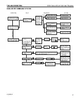 Предварительный просмотр 47 страницы Vermont Castings 500DVMNSC Installation And Operating Instructions Manual