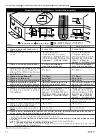 Preview for 10 page of Vermont Castings 820 Homeowner'S Installation And Operating Manual