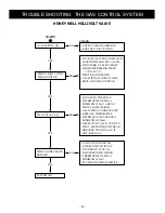 Предварительный просмотр 31 страницы Vermont Castings BHDR36 RN Installation Instructions & Homeowner'S Manual