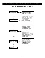 Предварительный просмотр 29 страницы Vermont Castings BHDT36 Installation Instructions & Homeowner'S Manual