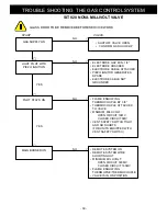 Предварительный просмотр 30 страницы Vermont Castings BHDT36 Installation Instructions & Homeowner'S Manual