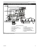 Предварительный просмотр 13 страницы Vermont Castings BREF30, BREF36, BREF42, BREF30NH, BREF36NH, BREF42NH, BREF36R, BREF42R Installation & Operating Manual