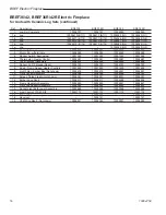 Предварительный просмотр 18 страницы Vermont Castings BREF30, BREF36, BREF42, BREF30NH, BREF36NH, BREF42NH, BREF36R, BREF42R Installation & Operating Manual