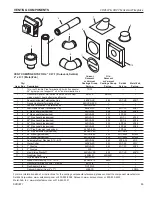 Предварительный просмотр 63 страницы Vermont Castings CDVR33n Installation And Operating Instructions Manual