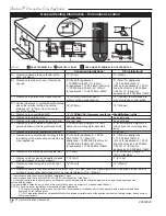 Предварительный просмотр 10 страницы Vermont Castings Chateau DVT38S2 Installation Instructions And Homeowner'S Manual