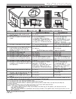 Предварительный просмотр 15 страницы Vermont Castings Chateau DVT38S2IN Installation Instructions And Homeowner'S Manual