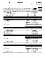 Предварительный просмотр 24 страницы Vermont Castings Dauntless FlexBurn Catalytic Owner'S Manual