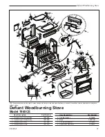 Предварительный просмотр 31 страницы Vermont Castings Defiant 1945CE Homeowner'S Installation And Operating Manual