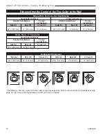 Preview for 16 page of Vermont Castings Defiant 1975 Installation And Operating Manual