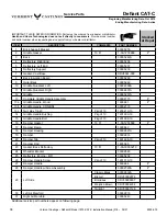 Preview for 38 page of Vermont Castings Defiant 1975T-CAT-C Installation & Operating Manual