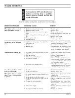 Предварительный просмотр 36 страницы Vermont Castings DFS3224A Installation And Operating Instructions Manual