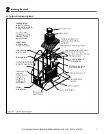 Preview for 5 page of Vermont Castings DSR36 Installation Manual