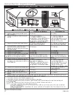 Preview for 10 page of Vermont Castings Dutchwest 2465 Homeowner'S Installation And Operating Manual