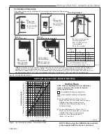 Preview for 11 page of Vermont Castings Dutchwest 2465 Homeowner'S Installation And Operating Manual