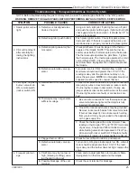 Preview for 25 page of Vermont Castings Dutchwest 2465 Homeowner'S Installation And Operating Manual